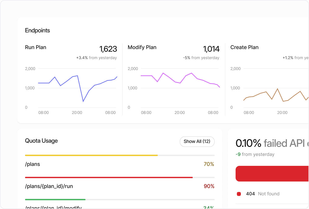 automation api