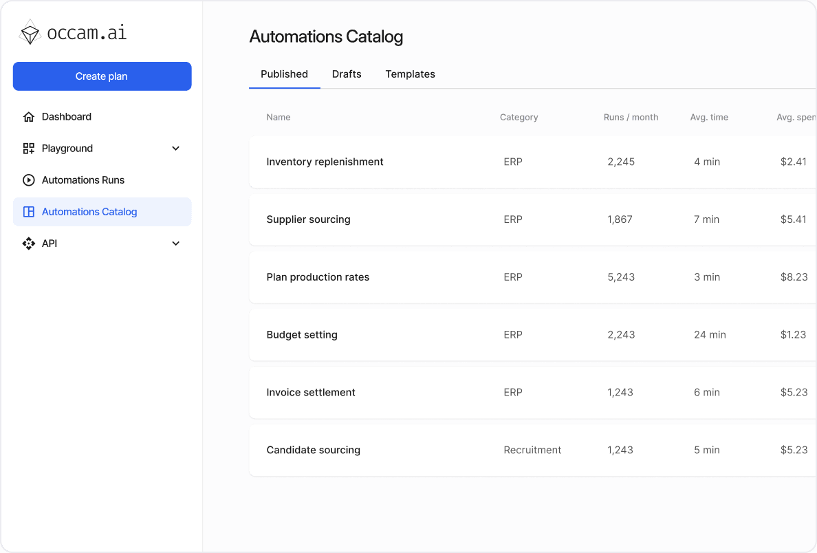 automation catalog