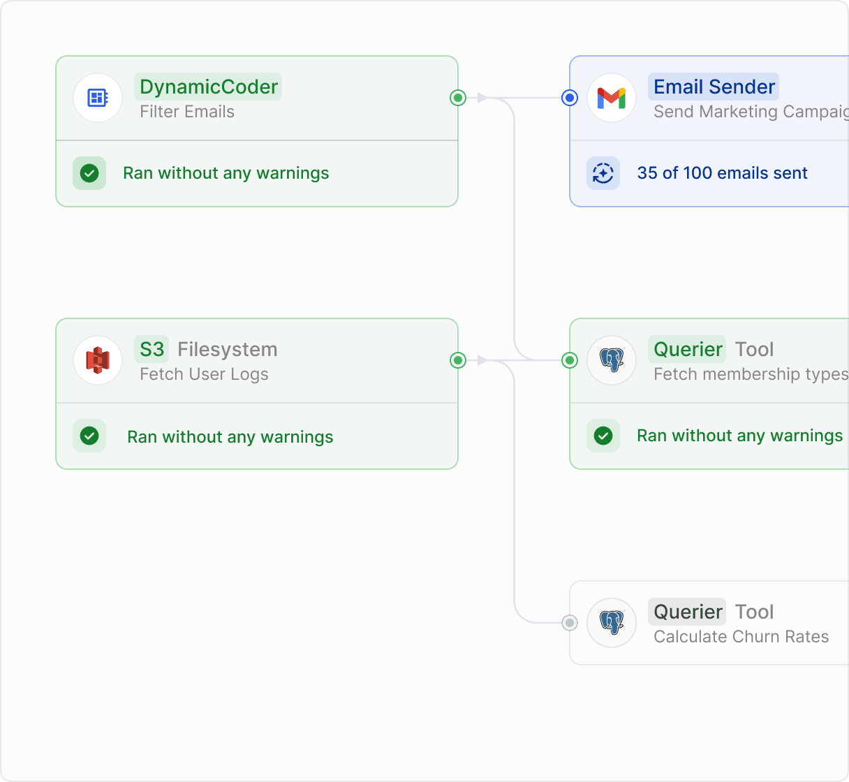 distributed automations