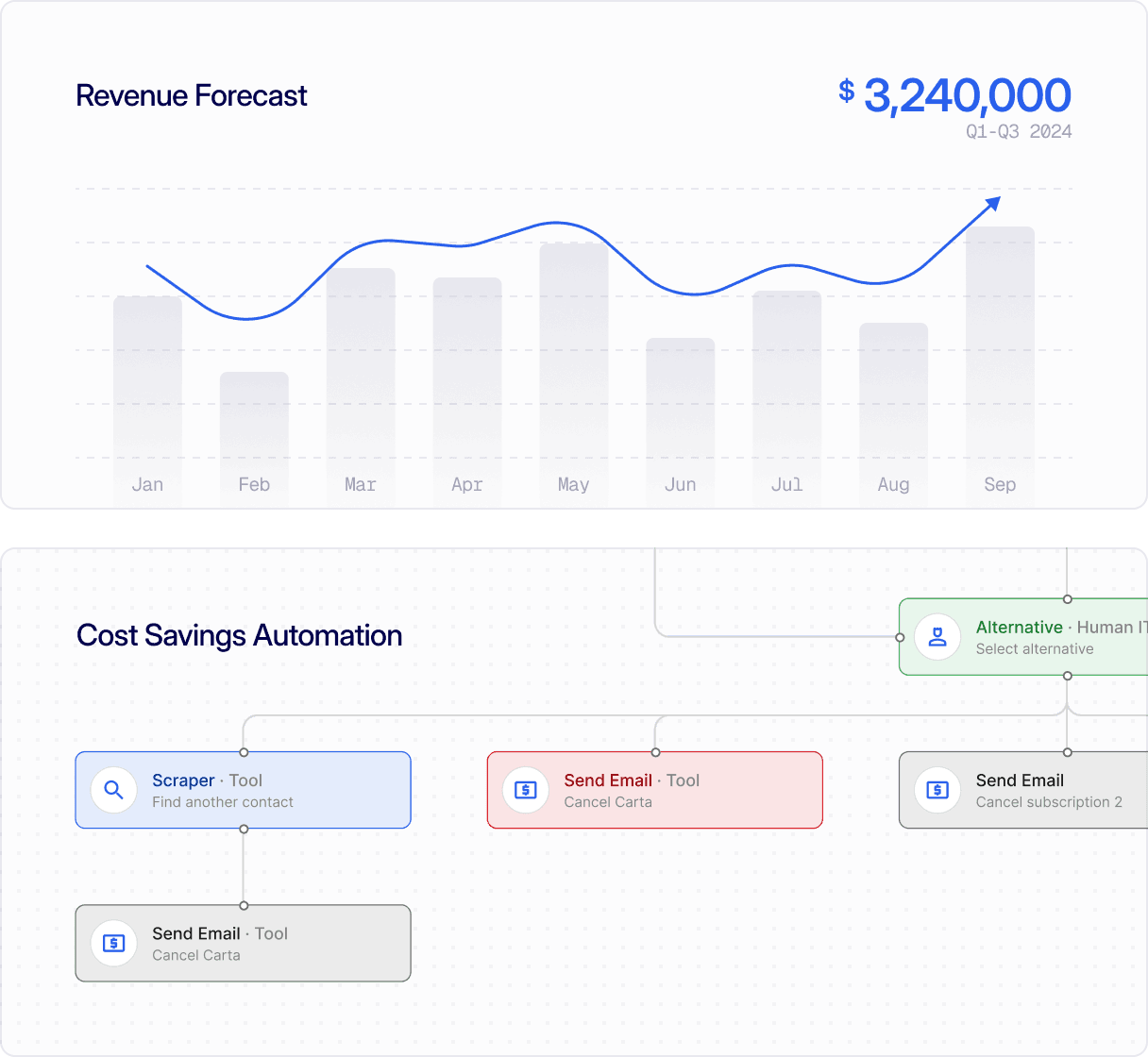 finance